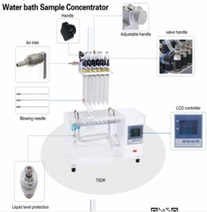 Water Bath Nitrogen Evaporation Systems